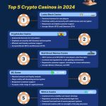 Casinò Non AAMS per Giocatori Italiani rolino casino ️ 2024