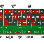 Casinò online sicuri del 2026: oltre 10 delle migliori opzioni casino sisal disponibili
