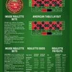 Live-Roulette- und Blackjack-Tische im Honey Betz Casino für Deutschland