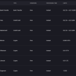 Obtenha Free Spins, Pagamentos Rápidos e Emoção Total com o AmonBet Casino em Portugal