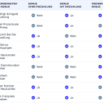 Comparaison des cotes de paris Good Man Casino